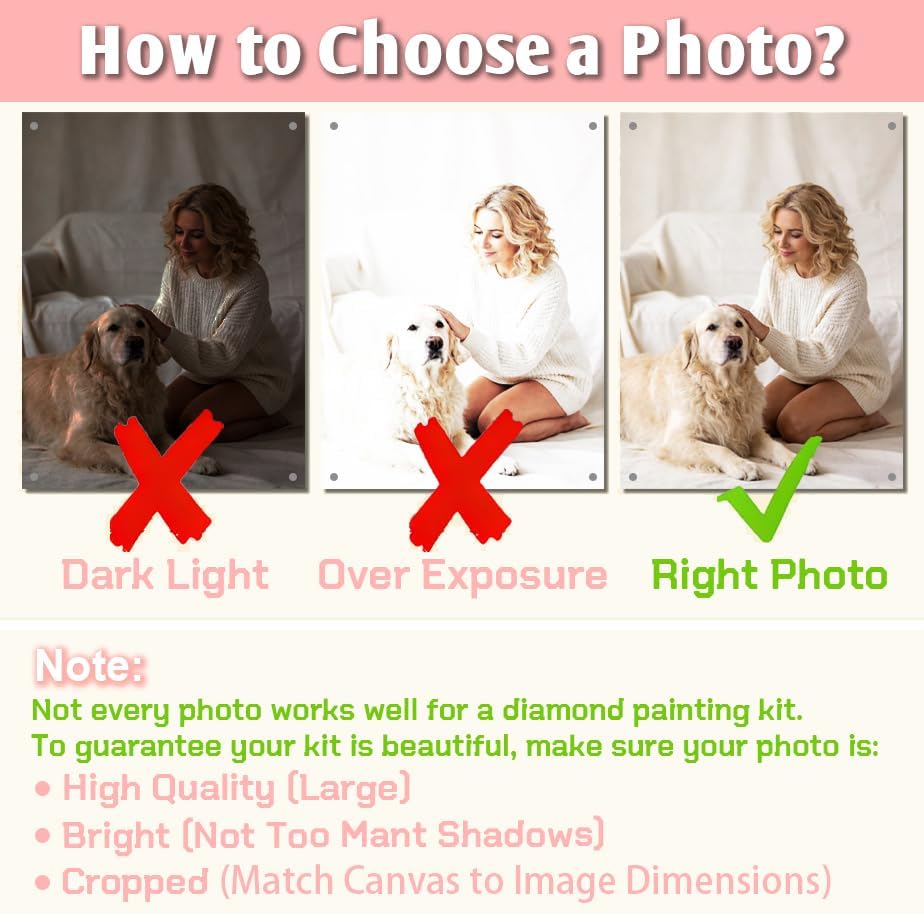 Mougins 5D Custom Diamond Art Painting, DIY Personalized Diamond Art Photo Custom Your Own Picture, Painting by Diamond Pictures Kits, Paint by Numbers for Adults