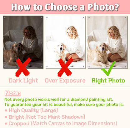 Mougins 5D Custom Diamond Art Painting, DIY Personalized Diamond Art Photo Custom Your Own Picture, Painting by Diamond Pictures Kits, Paint by Numbers for Adults