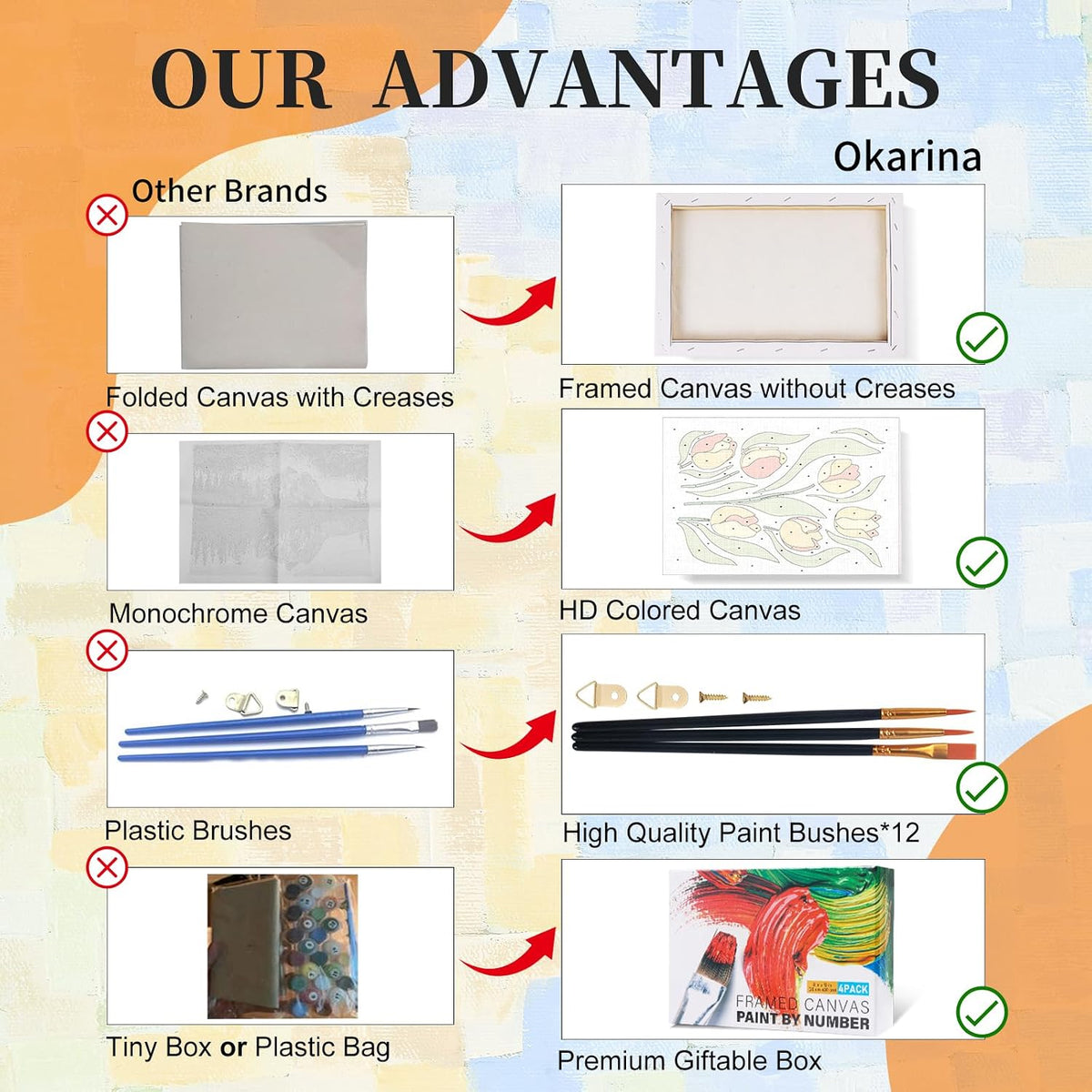 Okarina 4 Pack Paint by Numbers Kit for Adults with Frame, Easy Flower