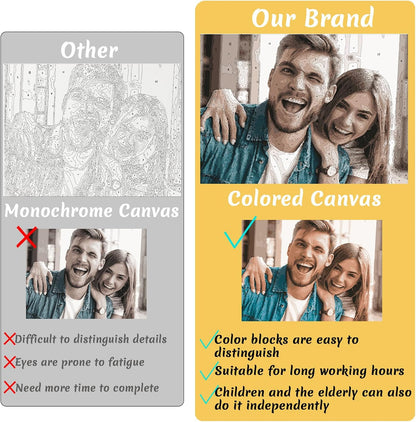 Mougins Custom Paint by Number for Beginner, Make Your Photo for Family